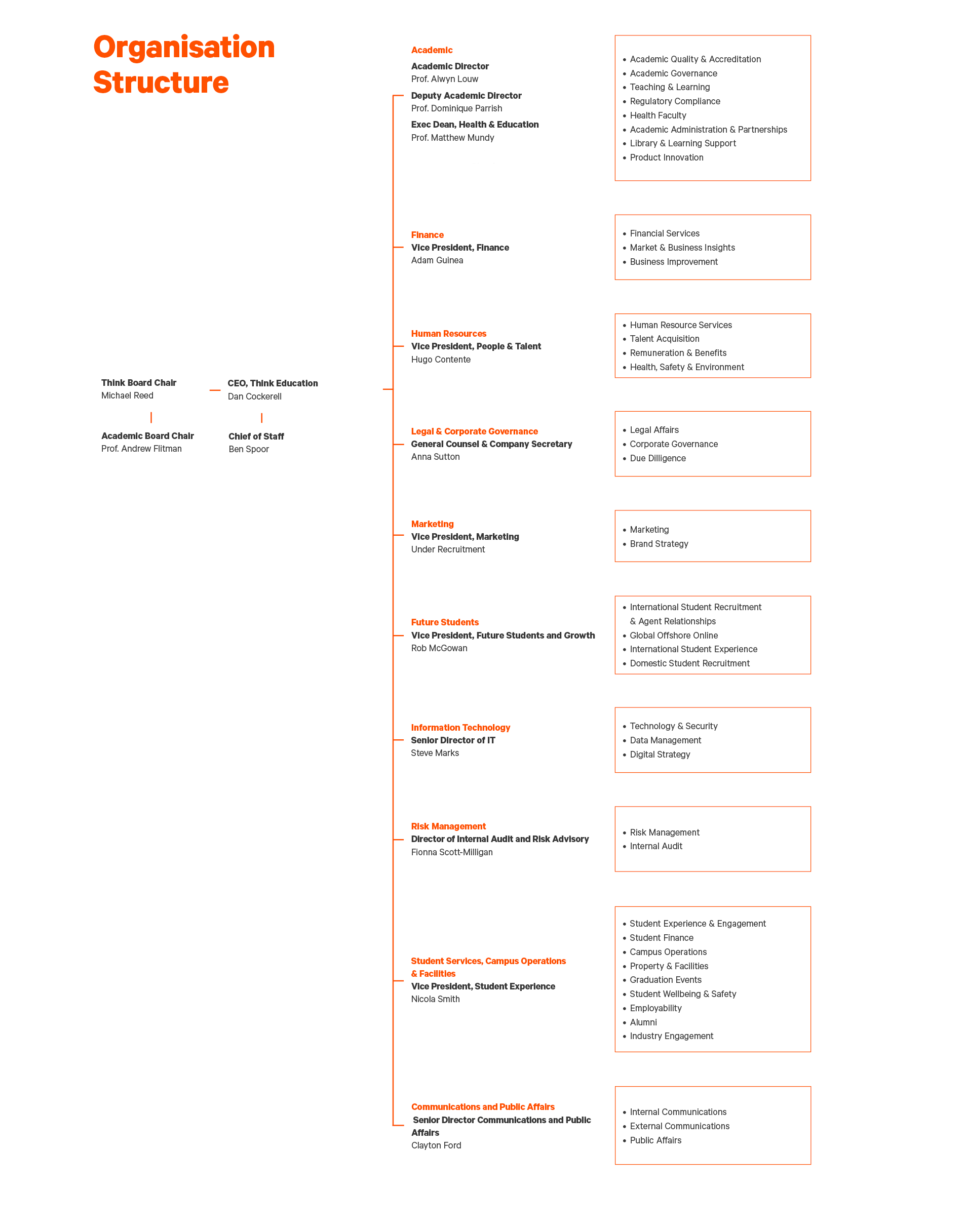 Governance and Leadership | Governance Structure | Think Education