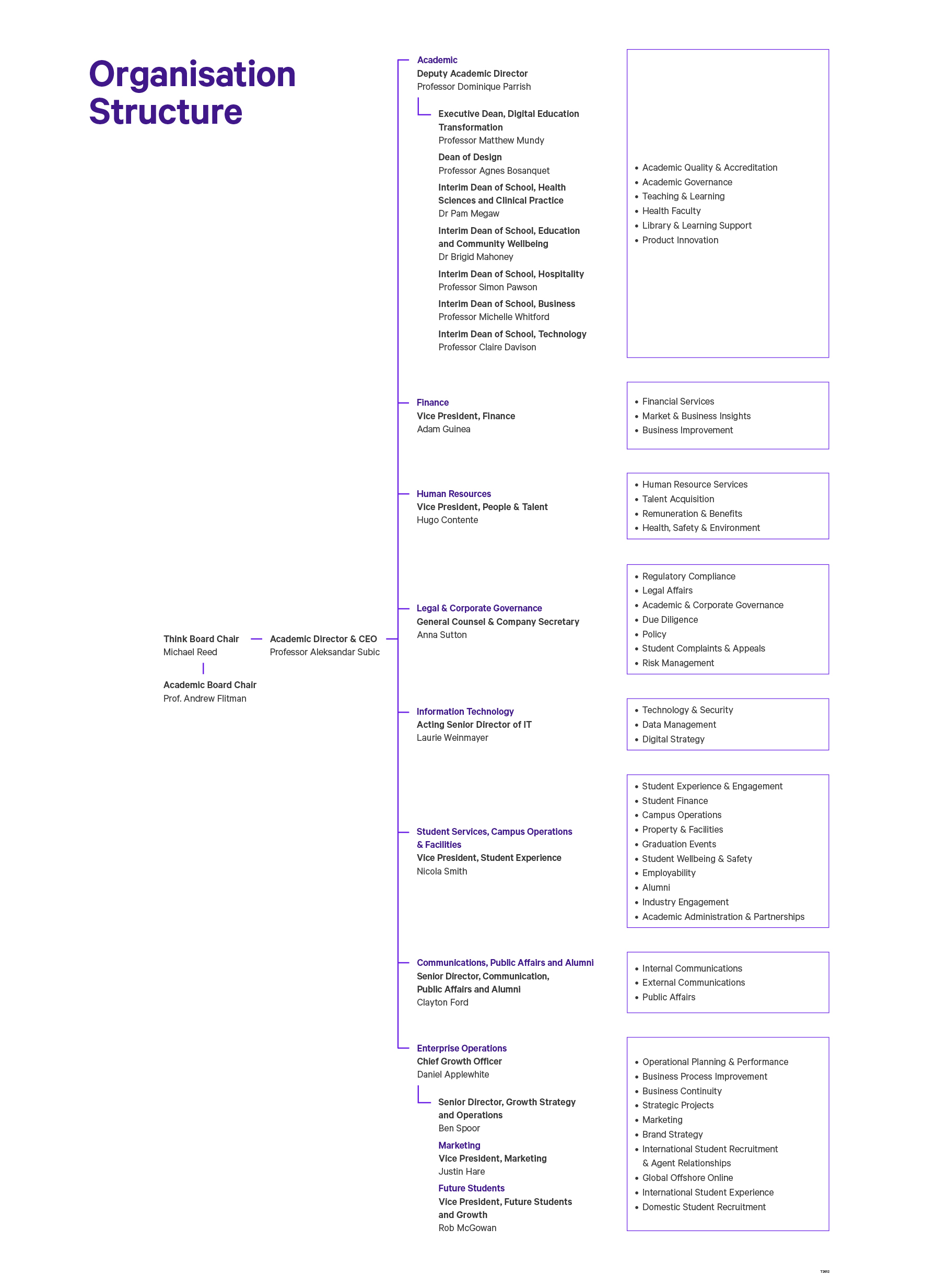 Elearning Organization Org Structure Organisational Structure | Think Education